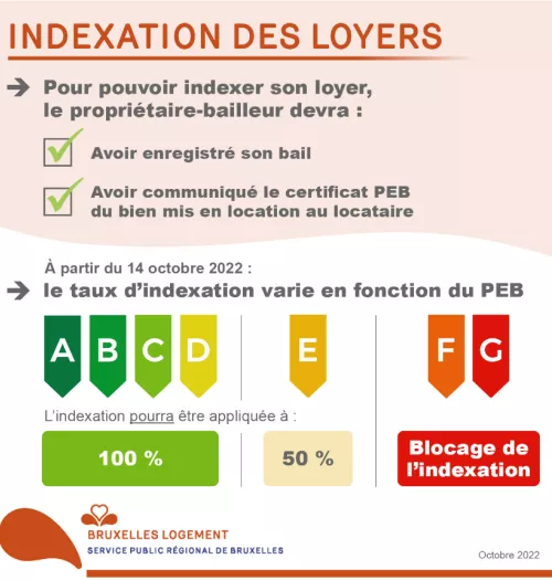 20221014-aba-log-IndexationloyerBXL.png