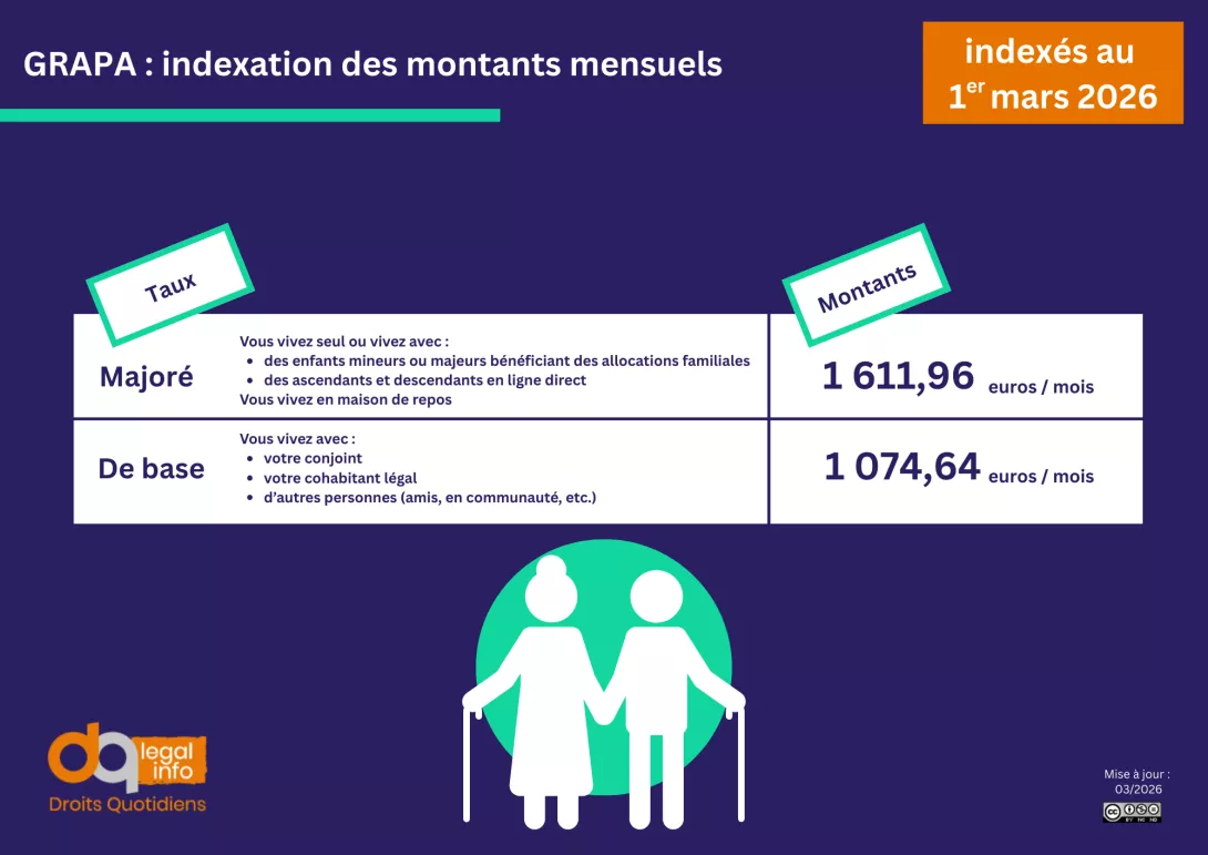 202603_CGE_Grapa_indexation.png